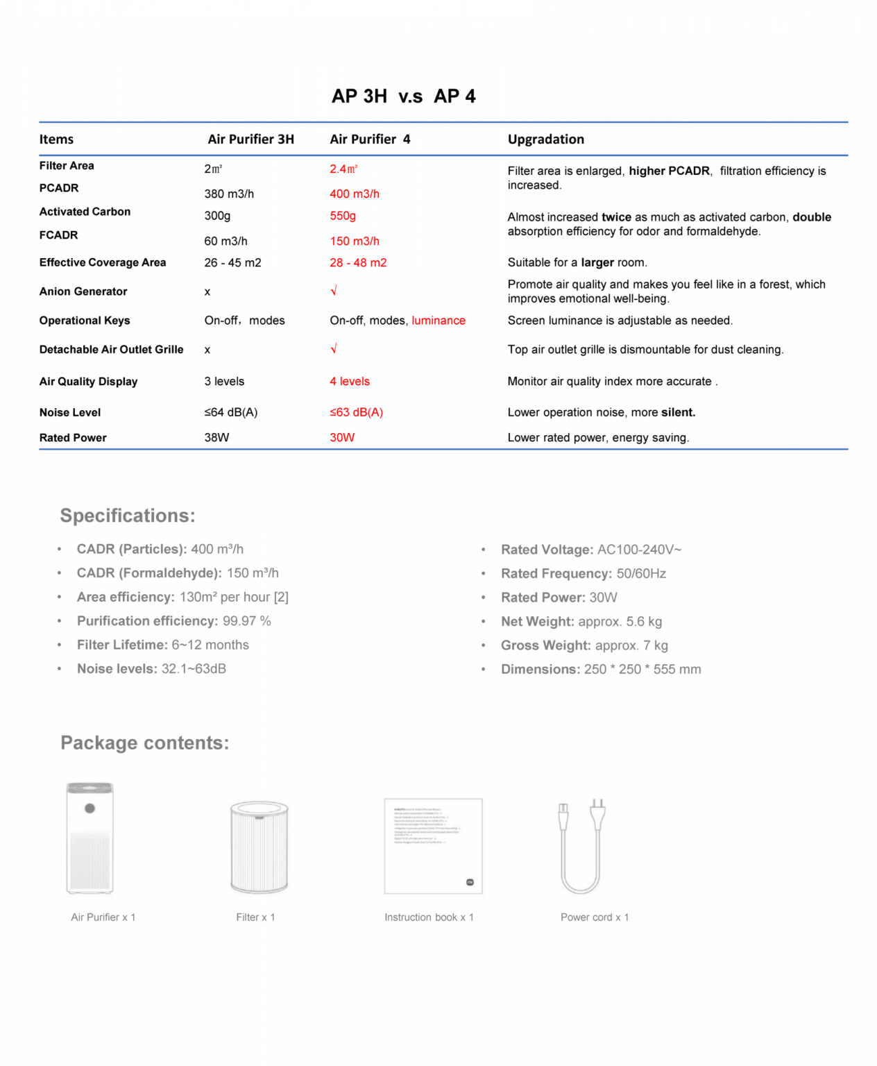 تصفیه کننده هوای هوشمند شیائومی مدل Xiaomi Smart Air Purifier 4 AC-M16 ...