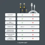 کابل شارژ توربو هورنت Hornet HR1 Cable 240W Turbo Charging - Image 5